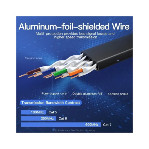 Патч-корд 2м, FTP cat 7 RJ-45 black VENTION (ICABH) Патч-корд 2м, FTP cat 7 RJ-45 black VENTION (ICABH)