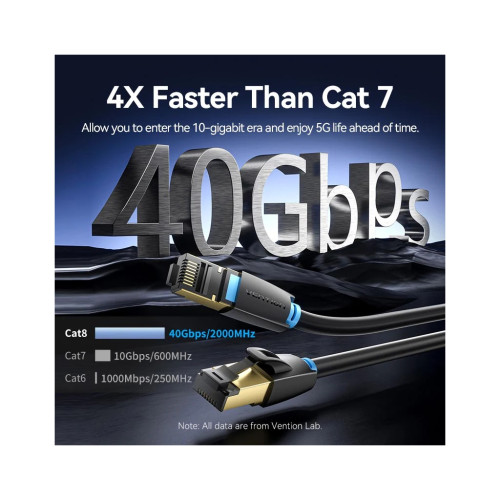 Патч-корд 15м, S/FTP cat 8 RJ-45 black VENTION (IKABN)