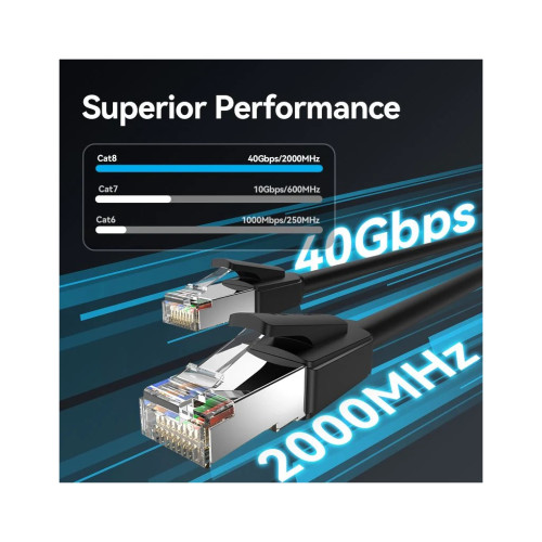 Патч-корд Cat8 SFTP Patch Cable 0.5M Black VENTION (IKKBD)