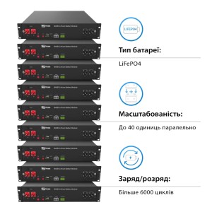 Батарея LiFePo4 Dyness 48V - 50 Ah (B4850)