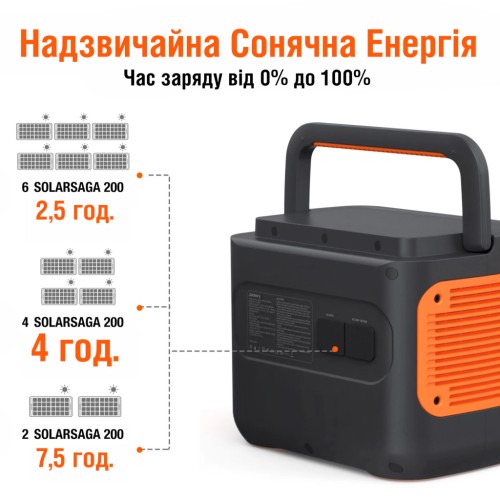 Зарядна станція Jackery EXPLORER 2000 PRO (Explorer-2000-Pro)