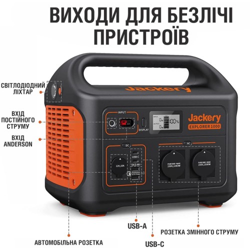 Зарядна станція Jackery Explorer 1000EU