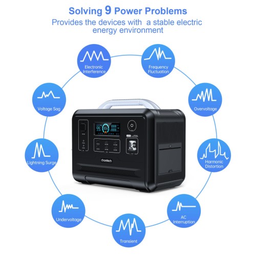 Зарядна станція Choetech BS005 1200W (BS005)