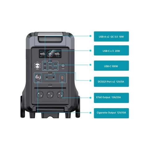 Зарядна станція Choetech BS009 3600W (BS009)