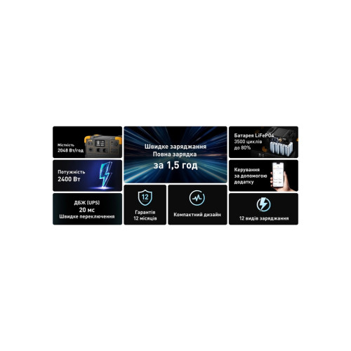 Зарядна станція Pecron 2400W 2048Wh (E2400LFP) Зарядна станція Pecron 2400W 2048Wh (E2400LFP)