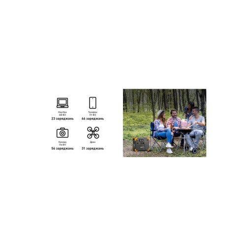 Зарядна станція Pecron 2400W 2048Wh (E2400LFP) Зарядна станція Pecron 2400W 2048Wh (E2400LFP)