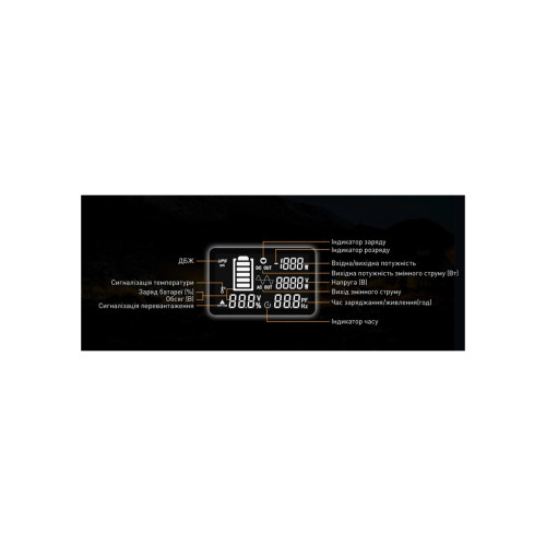 Зарядна станція Pecron 2400W 2048Wh (E2400LFP) Зарядна станція Pecron 2400W 2048Wh (E2400LFP)