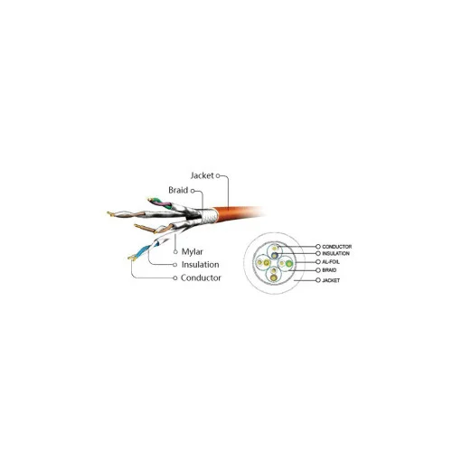 Патч-корд 0.25м S/FTP CU cat 6A Cablexpert (PP6A-LSZHCU-Y-0.25M)